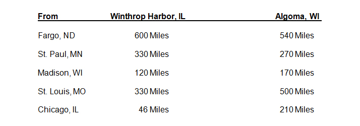 Lake Michigan Fishing Charters Distances Table